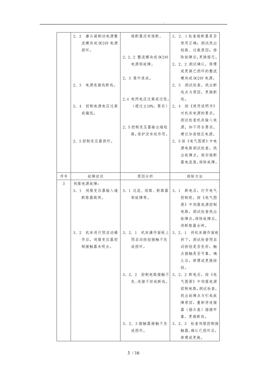 数控磨床类的故障分析_第3页