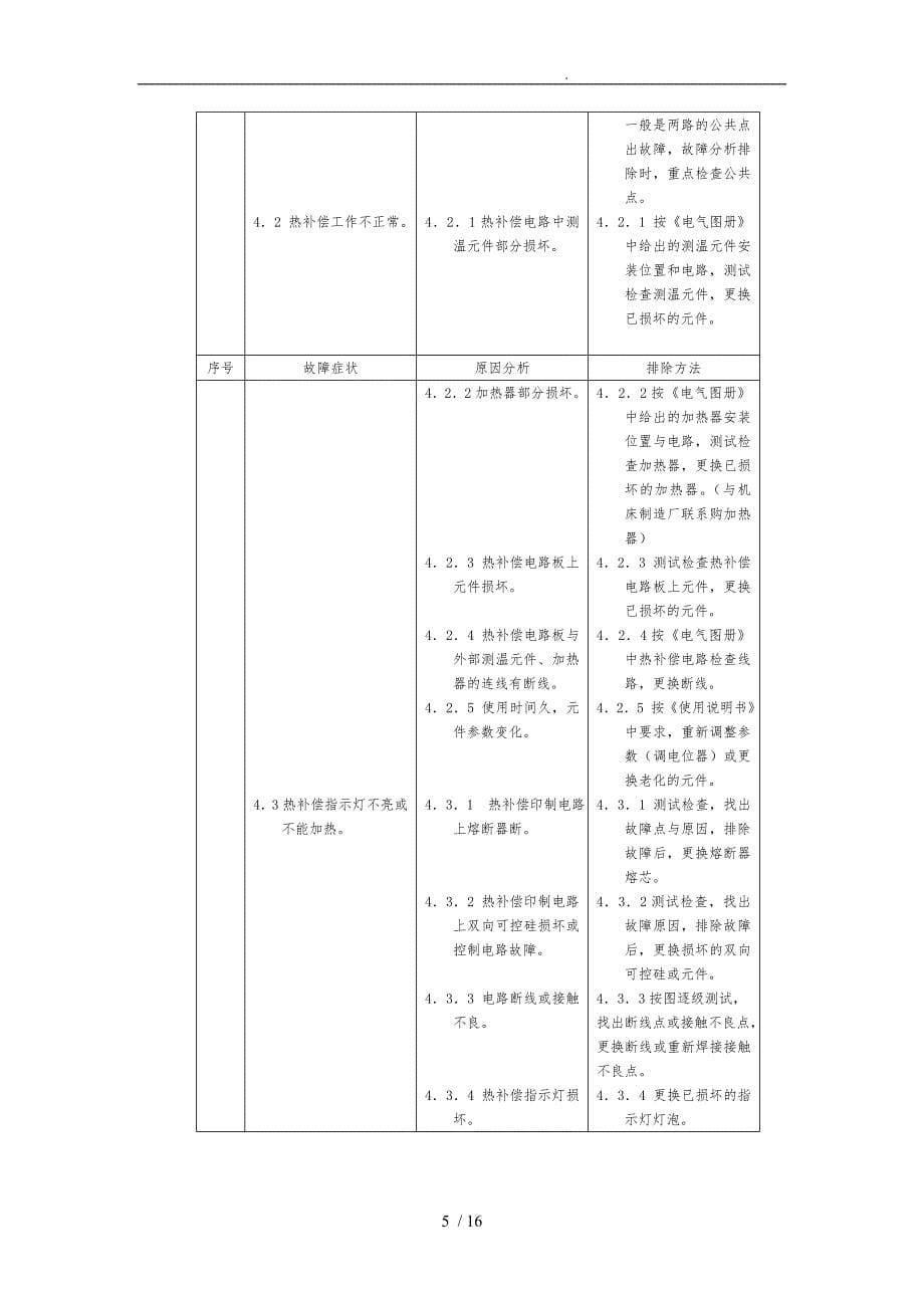 数控磨床类的故障分析_第5页