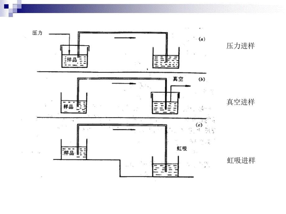 毛细管电泳02_第5页