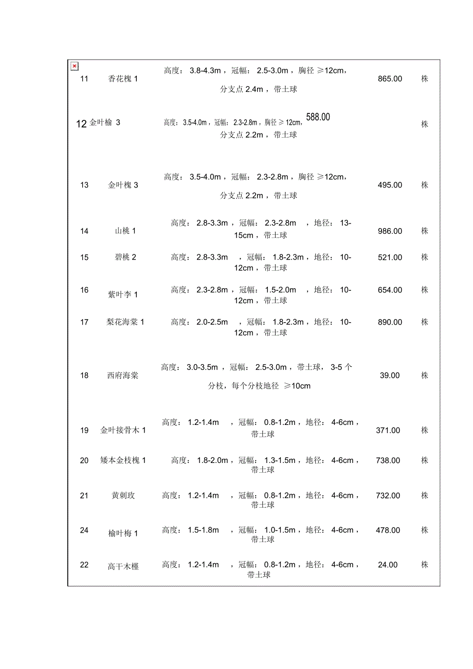 苗木采购施工方案_第3页