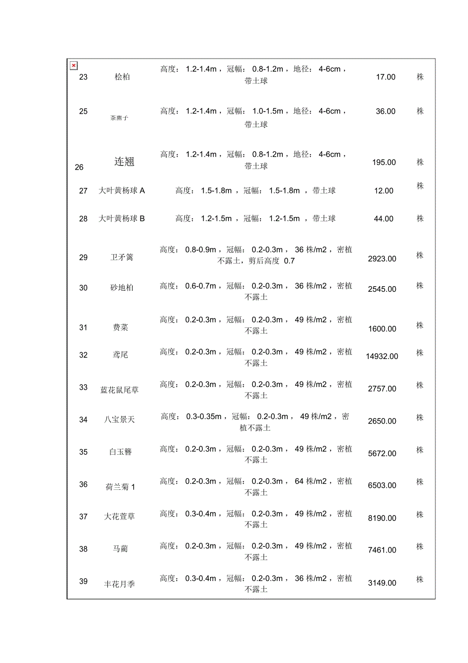 苗木采购施工方案_第4页