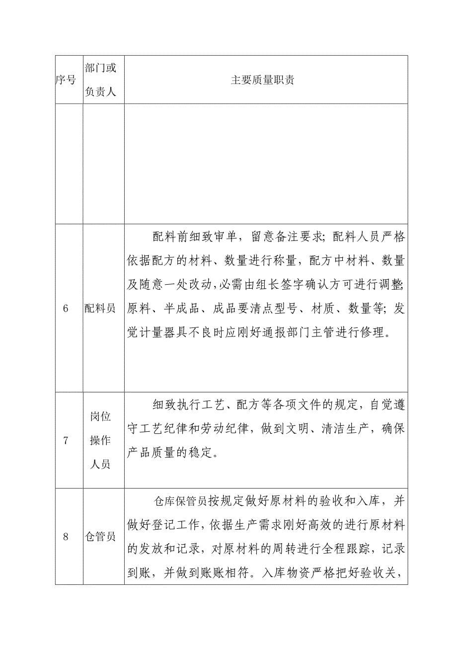 质量方针、目标贯彻执行计划_第5页