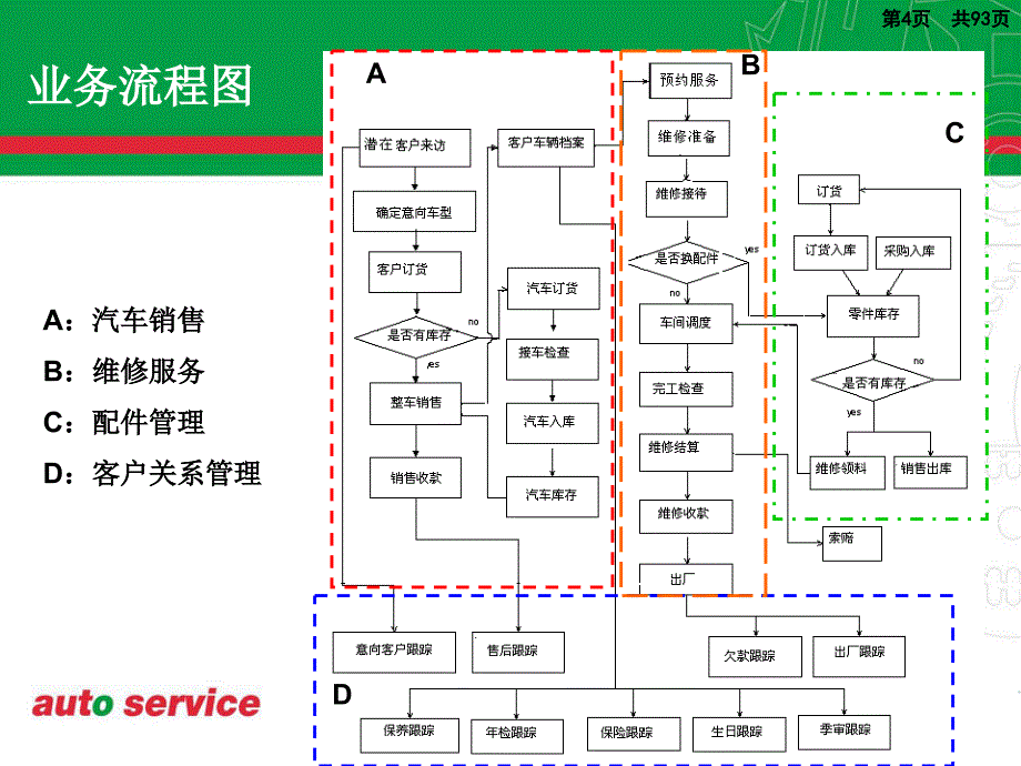 欧亚汽车销售服务管理系统设计方案_第4页