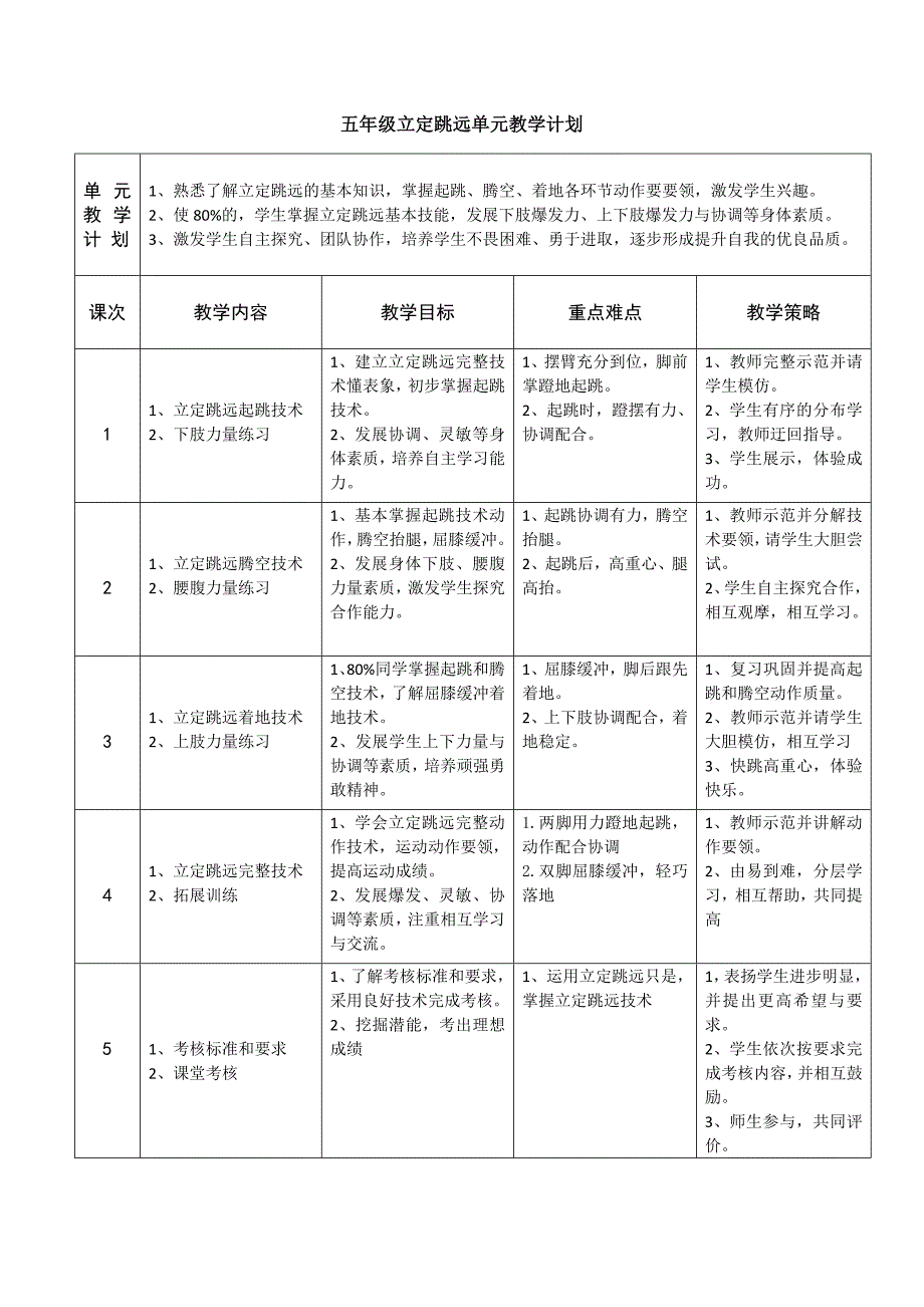 五年级立定跳远教学设计[1]_第3页