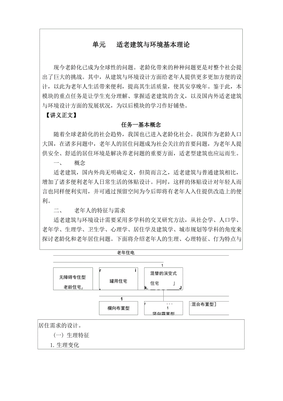 适老建筑与环境设计基本理论 讲义_第3页