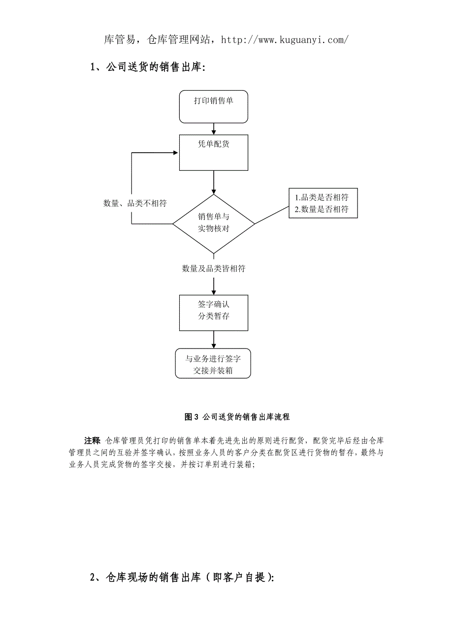 仓库管理工作流程(图)大全.doc_第3页