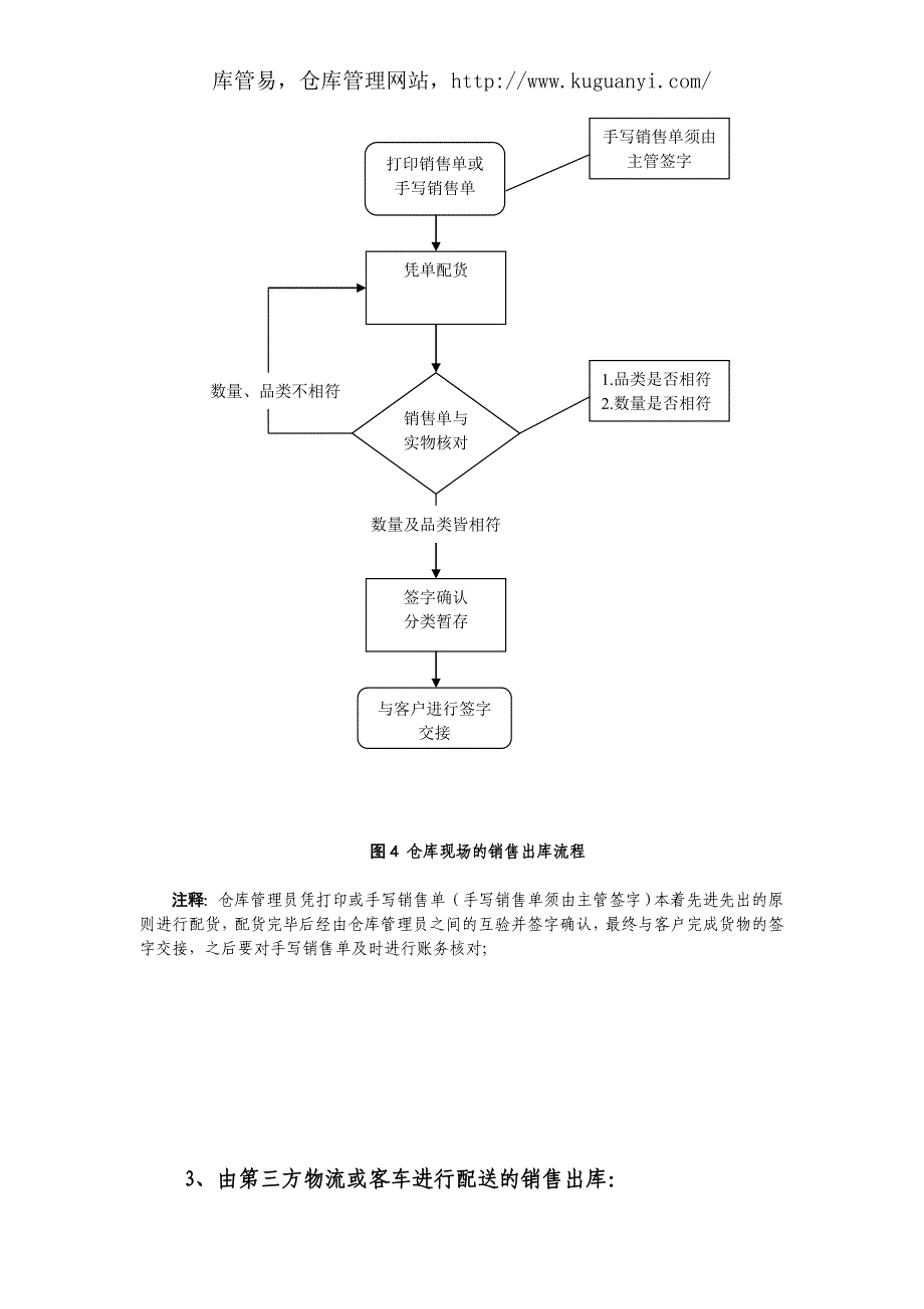 仓库管理工作流程(图)大全.doc_第4页