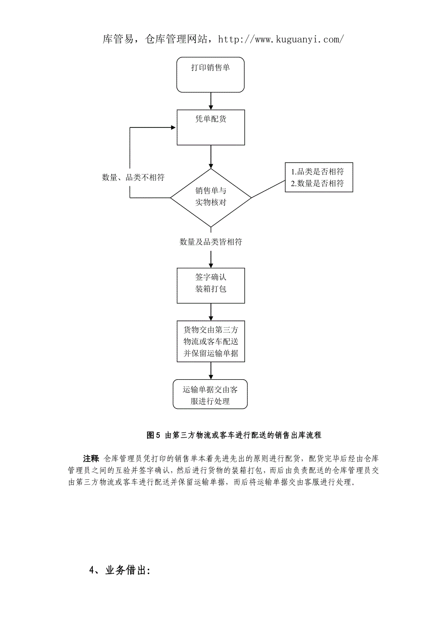 仓库管理工作流程(图)大全.doc_第5页