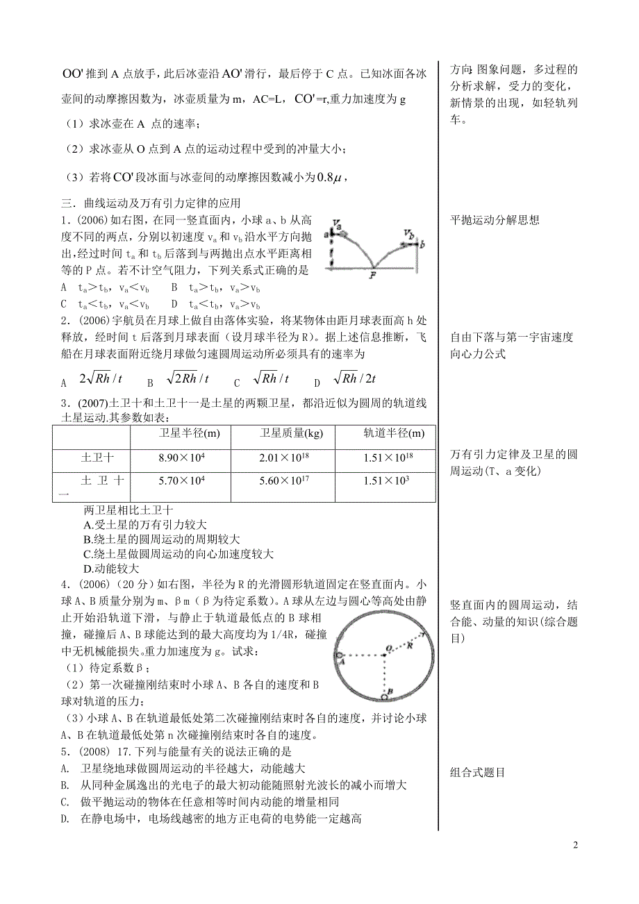 近四年来重庆高考物理分类统计及知识点分析_第2页