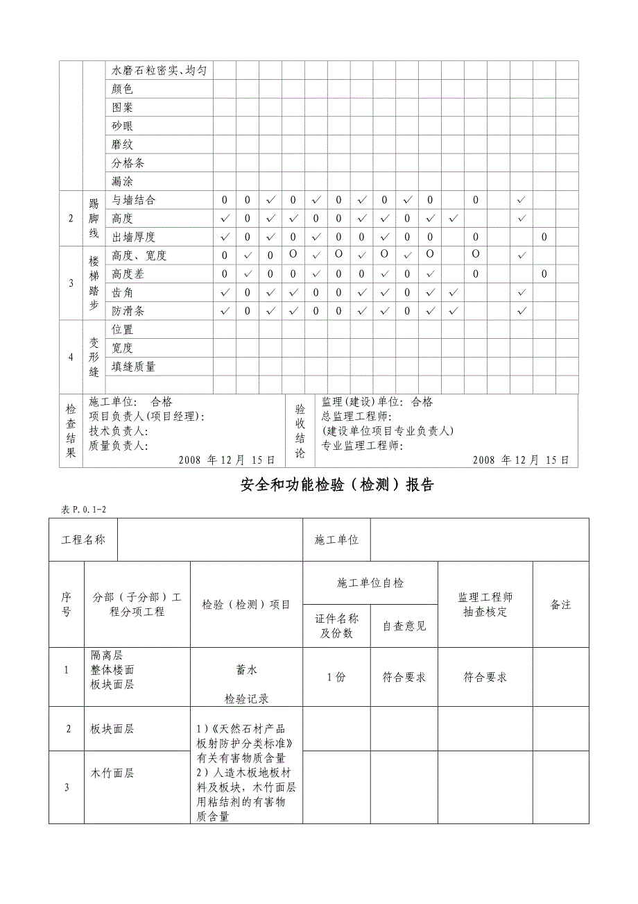 装饰工程隐蔽分项子分部分部范例辽宁各方汇总超全概要_第3页