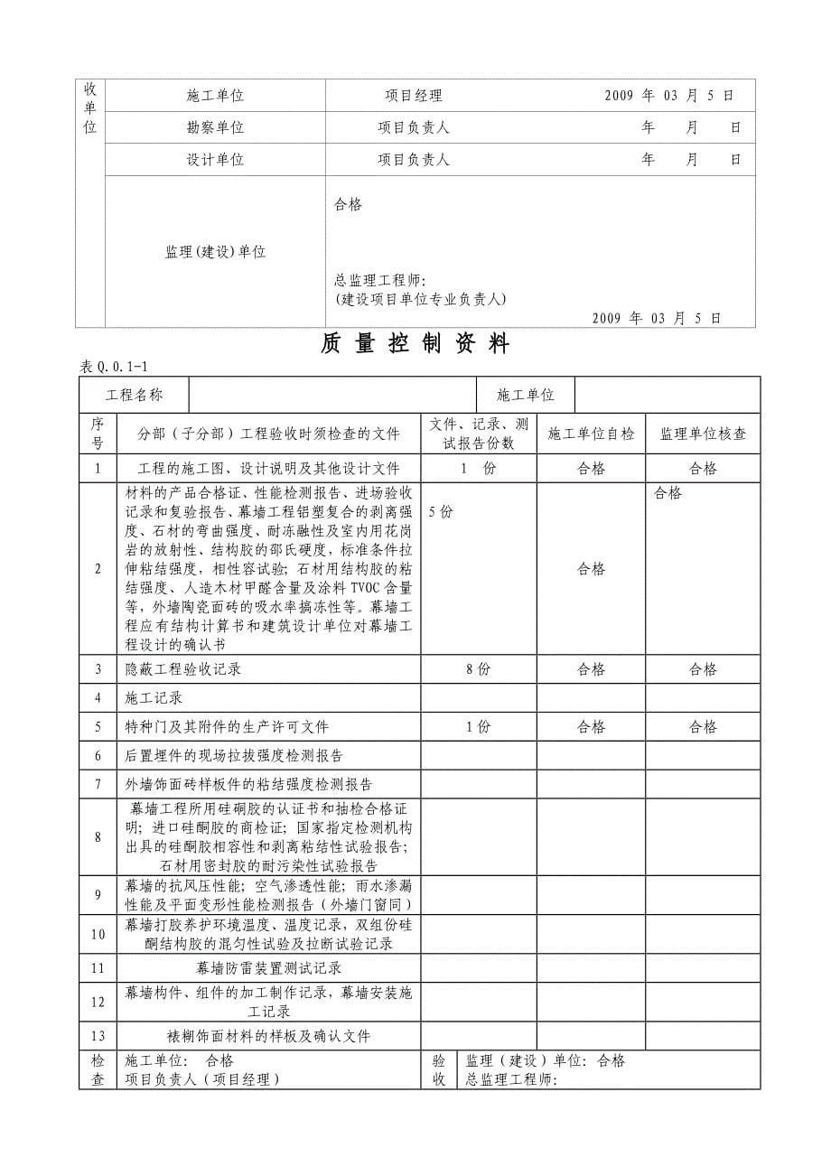 装饰工程隐蔽分项子分部分部范例辽宁各方汇总超全概要_第5页