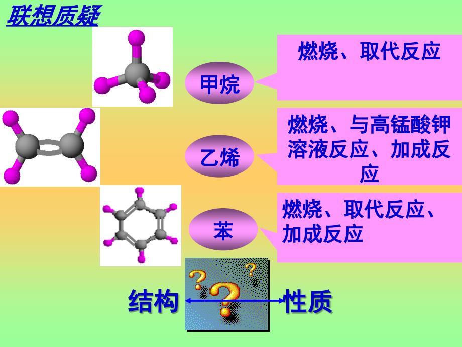 高中有机化合物的结构与性质_第2页