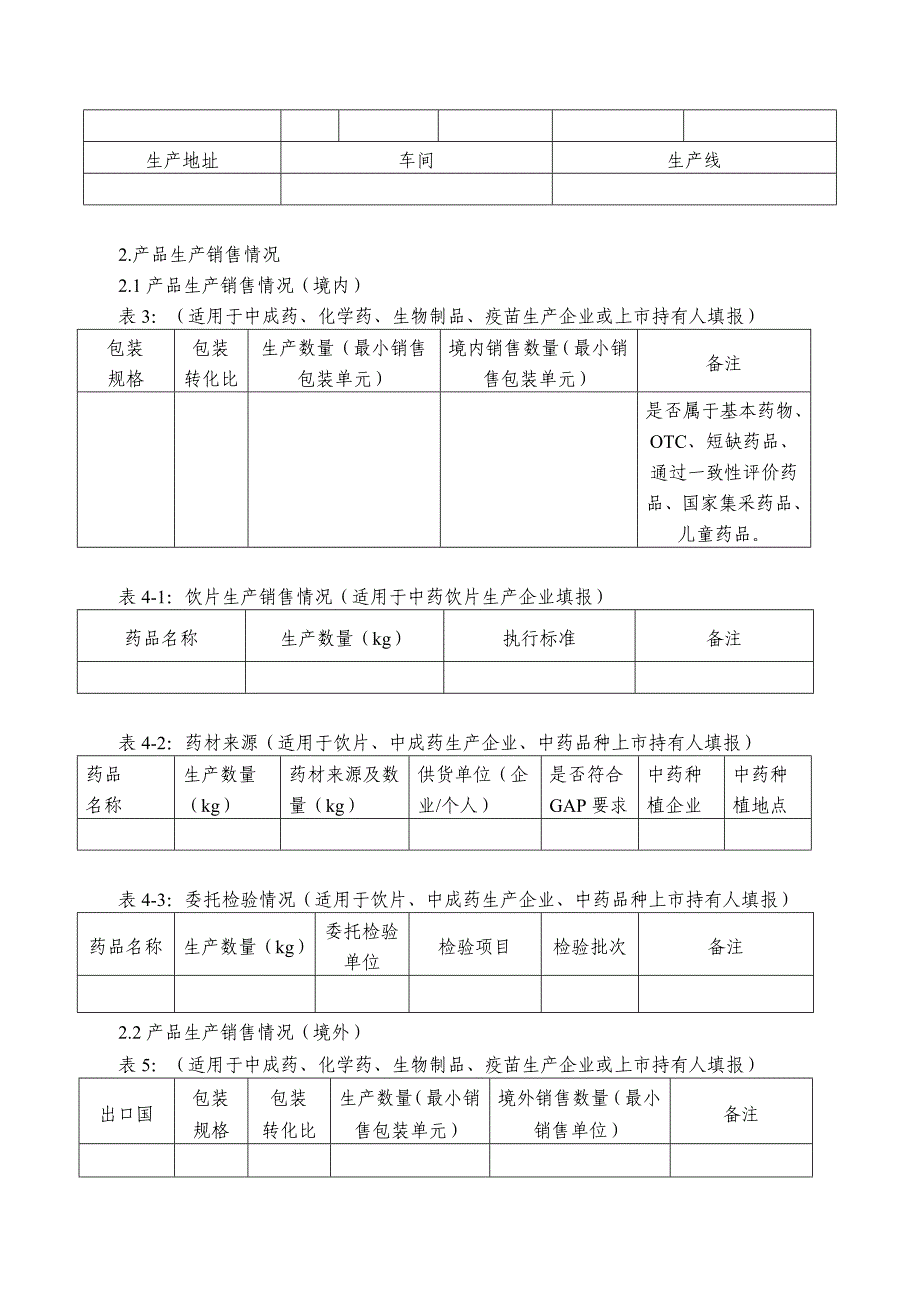 药品年度报告模板_第2页