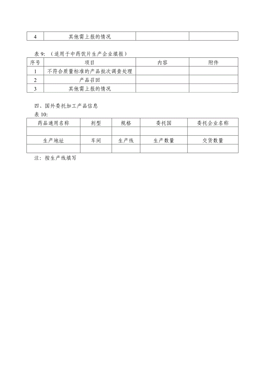 药品年度报告模板_第4页