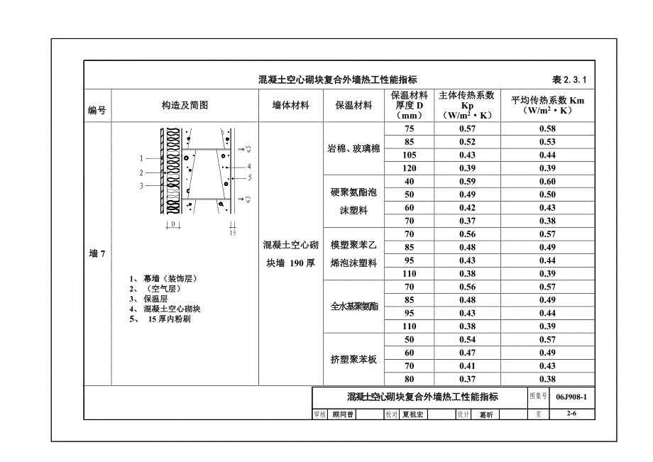 外墙选用表1211.doc_第3页