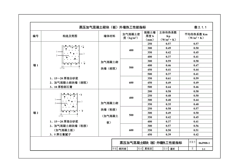 外墙选用表1211.doc_第4页