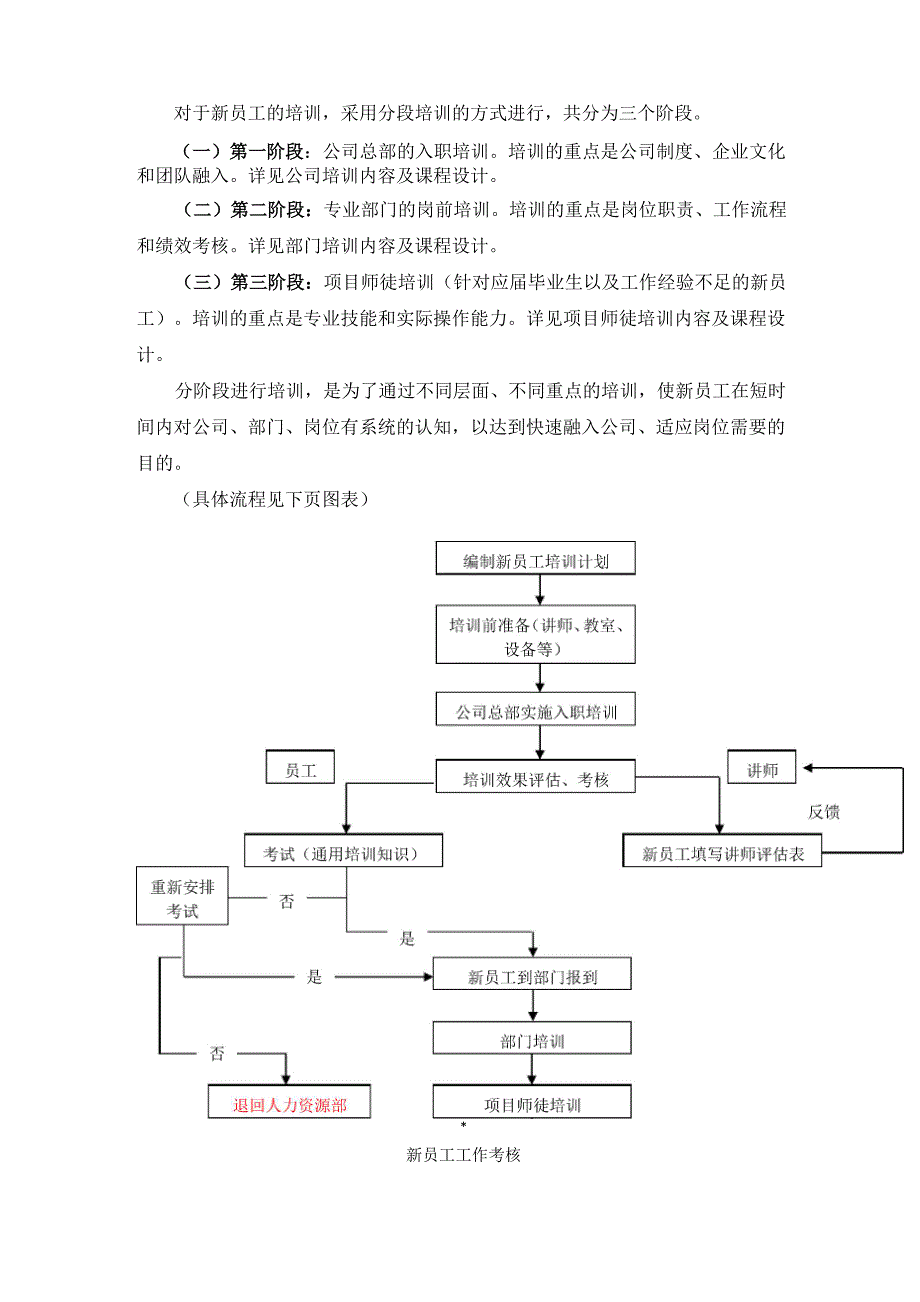 设计院新员工入职培训方案_第4页