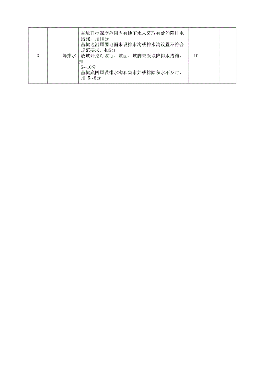 基坑工程检查评分表_第2页