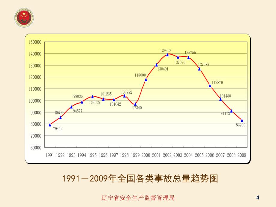 安全监督员培训之道路交通安全法律法规_第4页