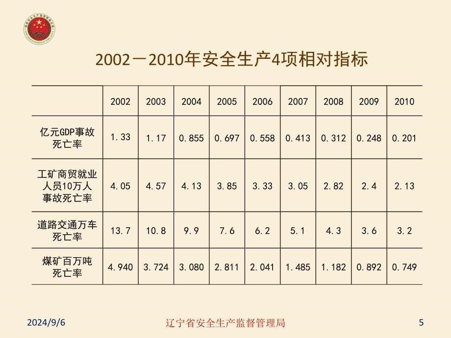 安全监督员培训之道路交通安全法律法规_第5页