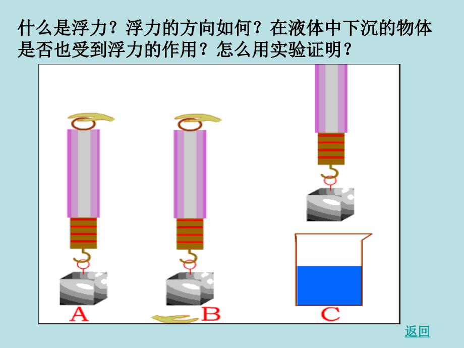 第十四章浮力复习课件_第4页