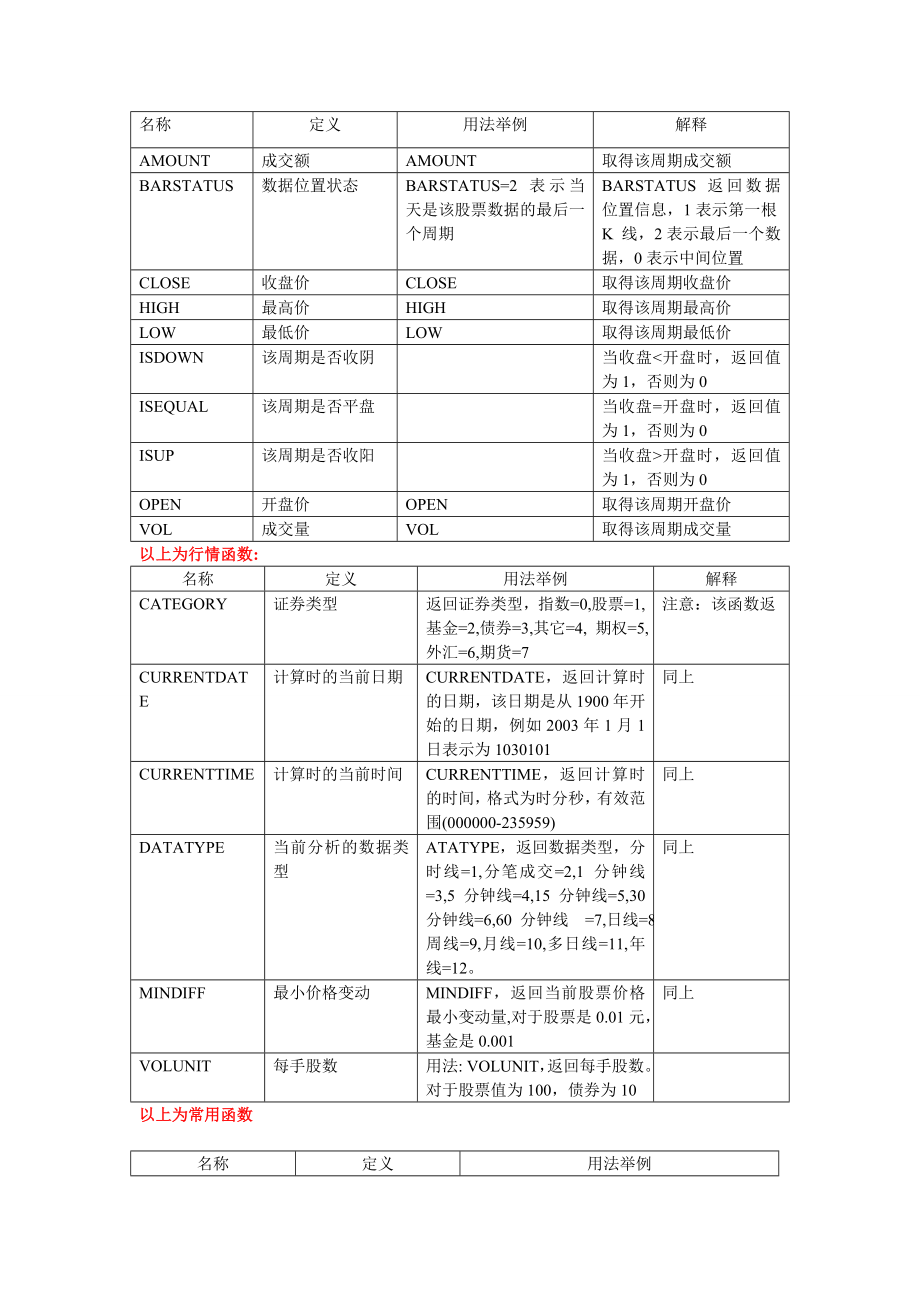 博易大师指标公式集锦以及编写方法大集合.doc_第1页