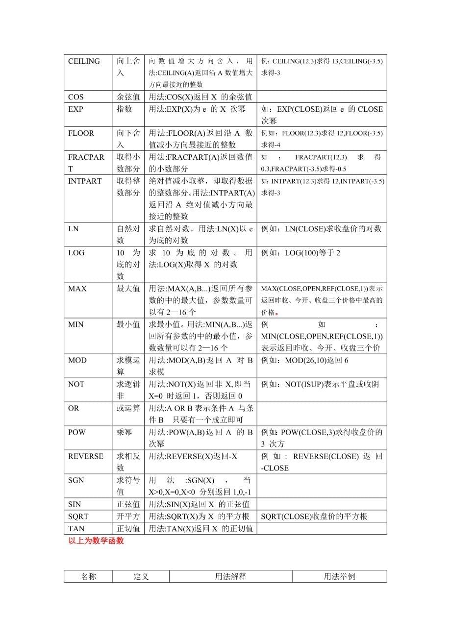 博易大师指标公式集锦以及编写方法大集合.doc_第5页