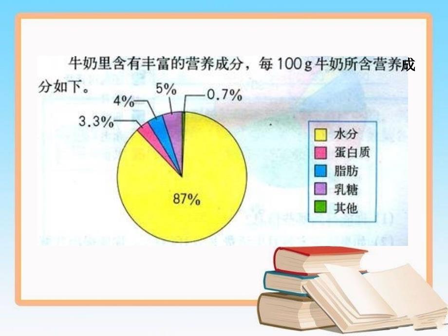 百分数课件 (2)_第4页