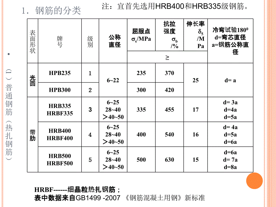 模块三钢筋混凝土结构钢筋课件_第2页