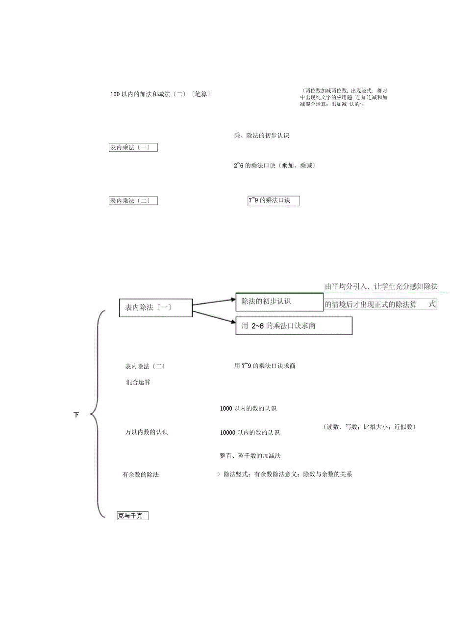 小学数学知识框架图_第3页