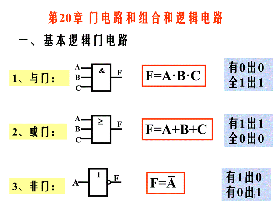 《电子技术总复习》PPT课件_第1页