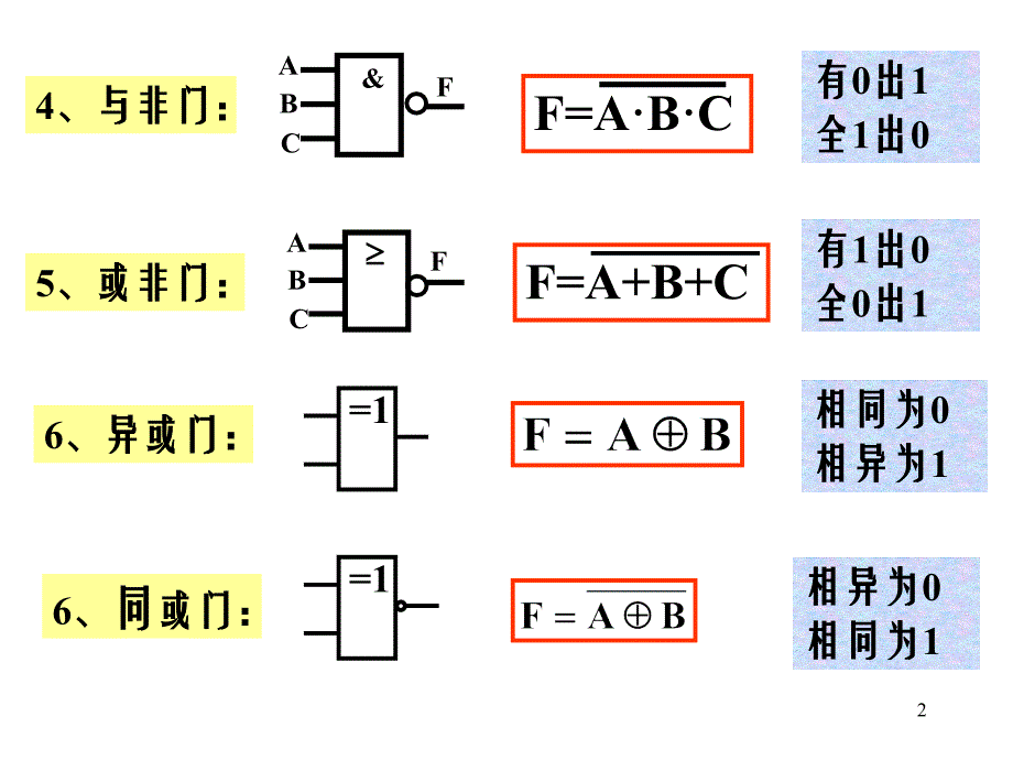 《电子技术总复习》PPT课件_第2页