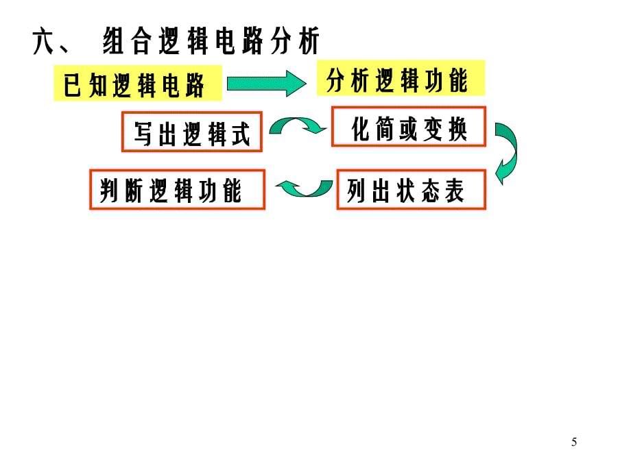 《电子技术总复习》PPT课件_第5页