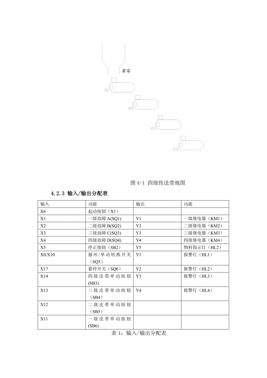 基于PLC的传送带控制系统设计毕业设计_第2页