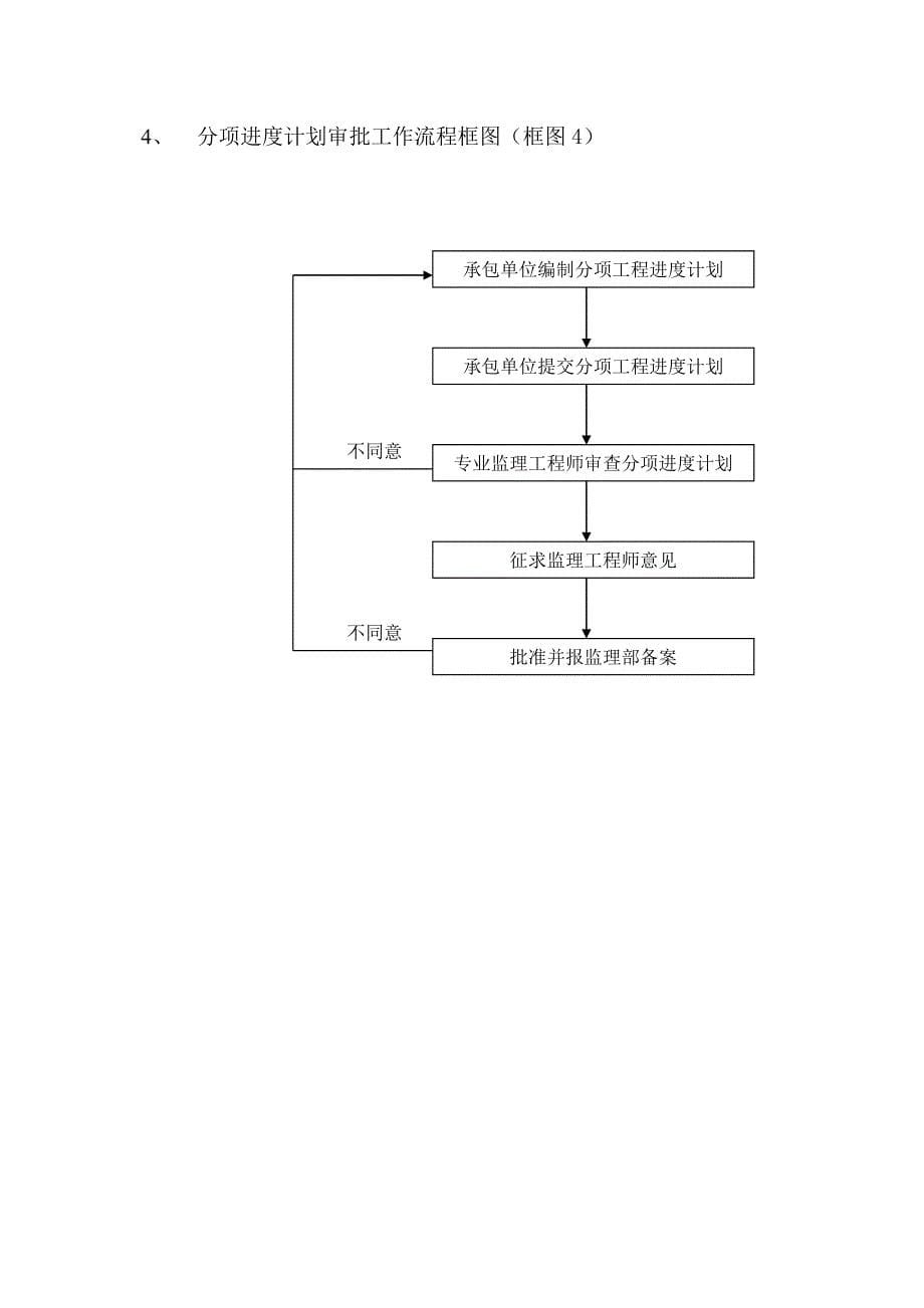 监理进度控制程序(附流程图)_第5页