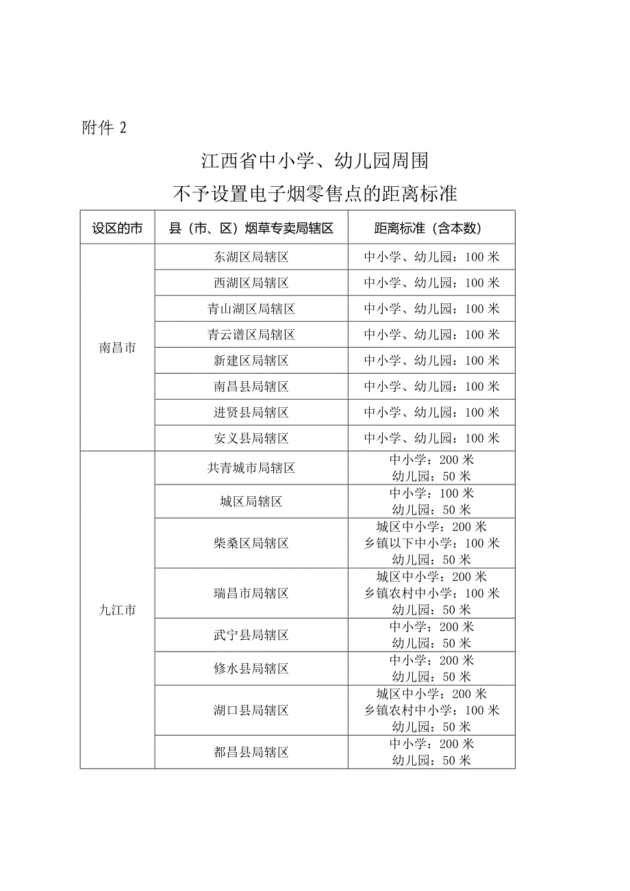 江西省中小学、幼儿园周围不予设置电子烟零售点的距离标.docx_第1页