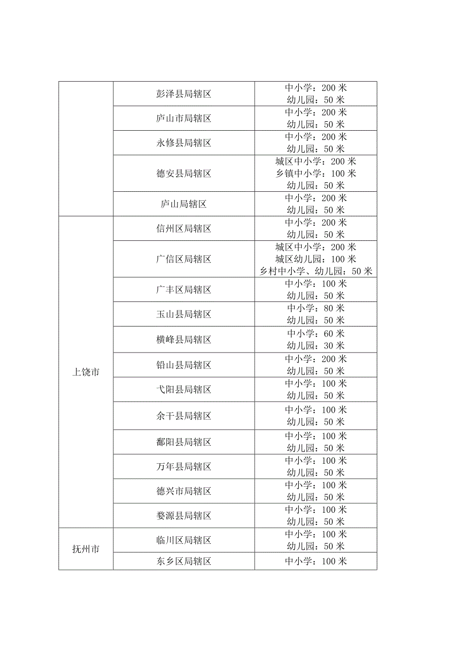 江西省中小学、幼儿园周围不予设置电子烟零售点的距离标.docx_第2页