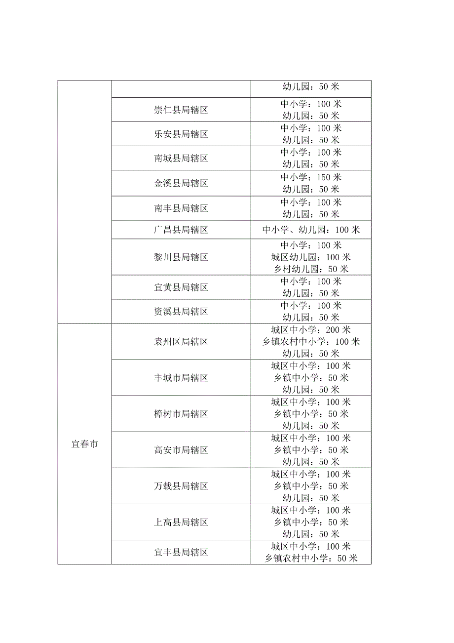 江西省中小学、幼儿园周围不予设置电子烟零售点的距离标.docx_第3页