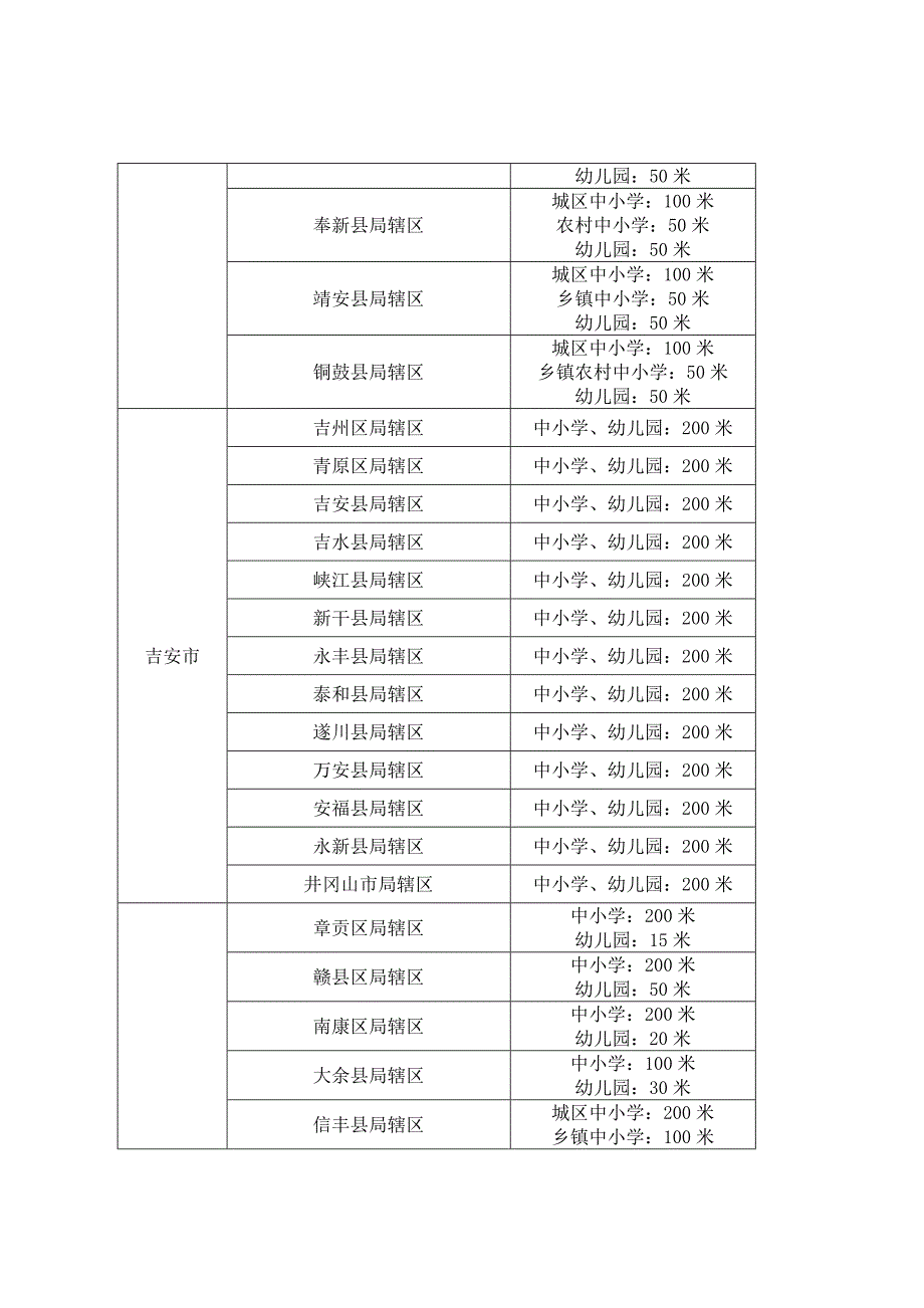 江西省中小学、幼儿园周围不予设置电子烟零售点的距离标.docx_第4页