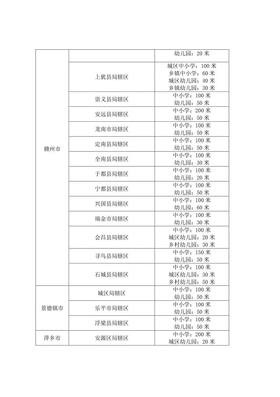 江西省中小学、幼儿园周围不予设置电子烟零售点的距离标.docx_第5页