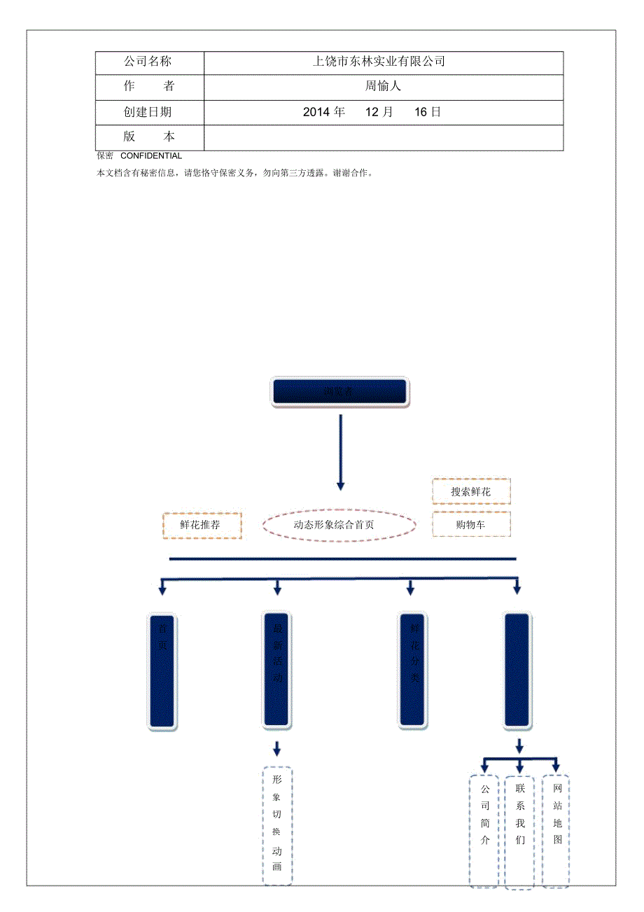 商城建设与微营销方案_第2页