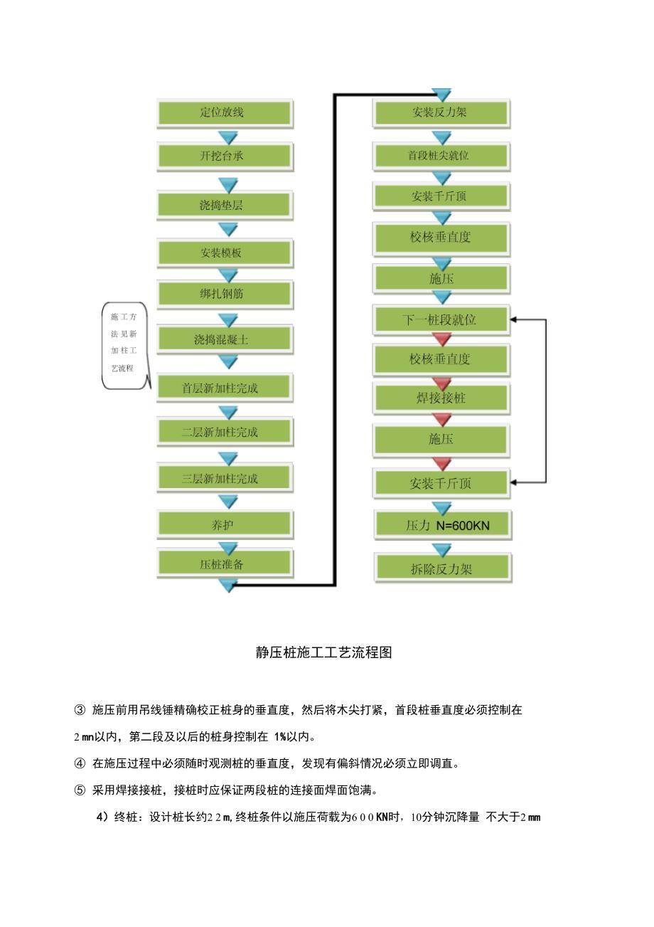 房屋整体结构加固工程施工方案_第3页