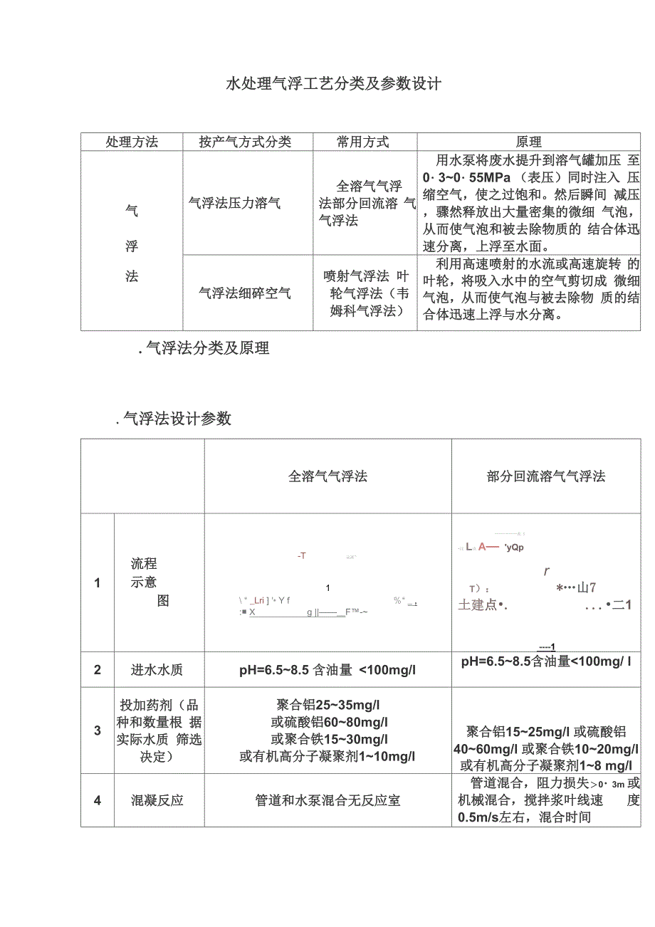 气浮法工艺原理及参数设计_第1页