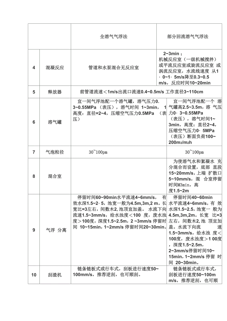 气浮法工艺原理及参数设计_第2页