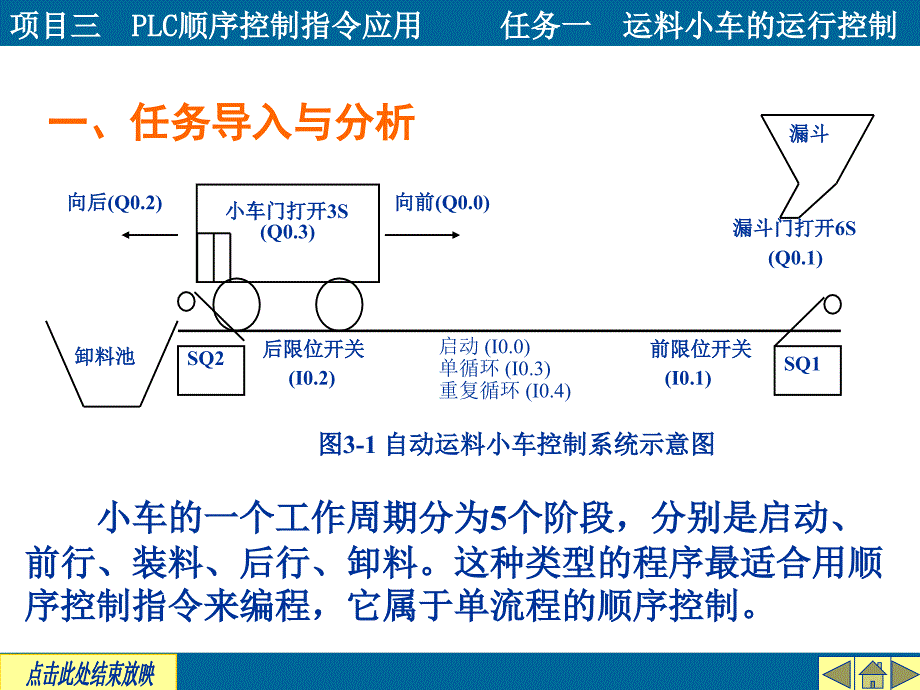 项目三PLC的顺序控制指令应用任务一运料小车控制_第4页