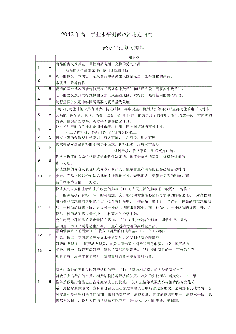 KKKKK-2013年高二学业水平测试政治考点归纳_第1页