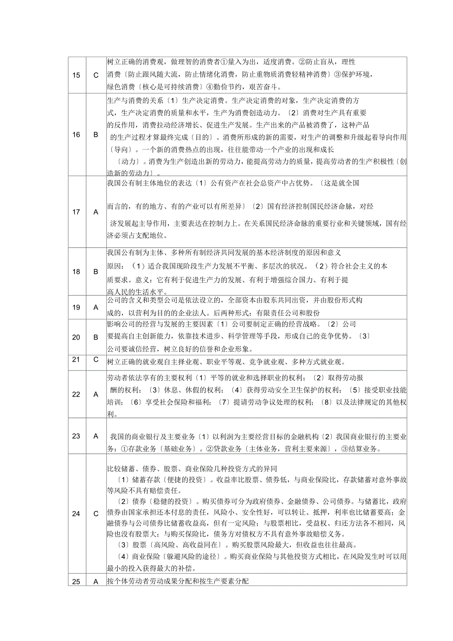 KKKKK-2013年高二学业水平测试政治考点归纳_第2页