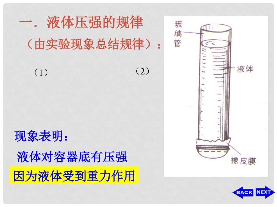 高中物理 9.2液体课件 新人教版选修33_第2页