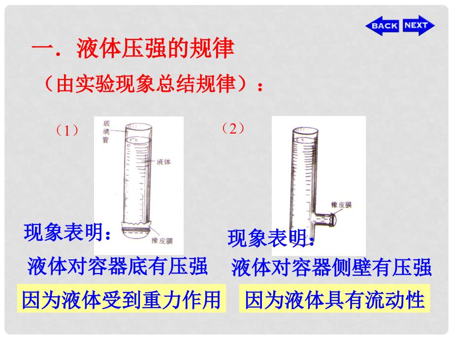 高中物理 9.2液体课件 新人教版选修33_第3页