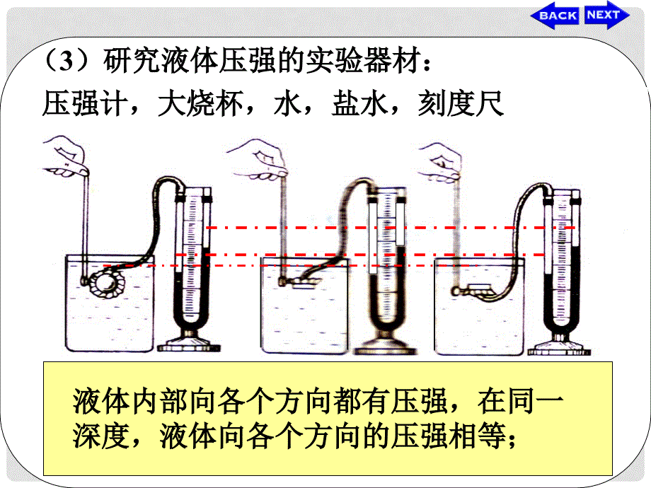 高中物理 9.2液体课件 新人教版选修33_第4页